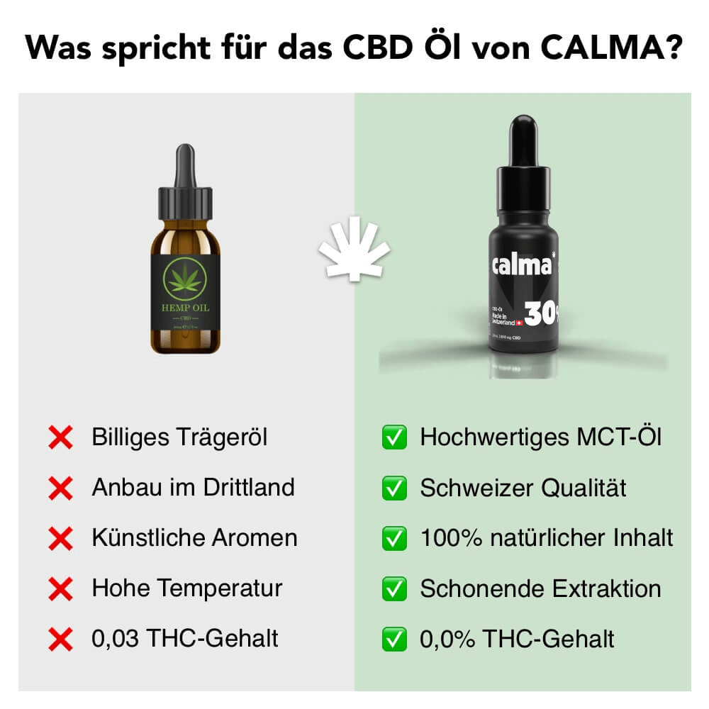 Olio CBD migliori 30%